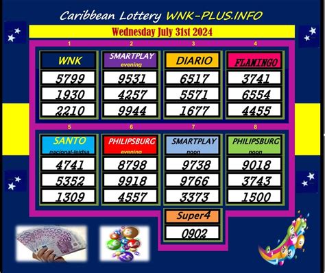 wega di number diario|Caribbean Lottey Wega di Number WNK .